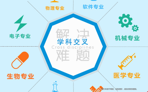 美國常春藤盟校交叉學(xué)科專業(yè).png