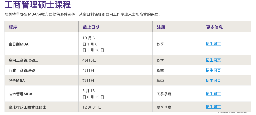 美國(guó)熱門(mén)研究生項(xiàng)目截止日期匯總.jpg