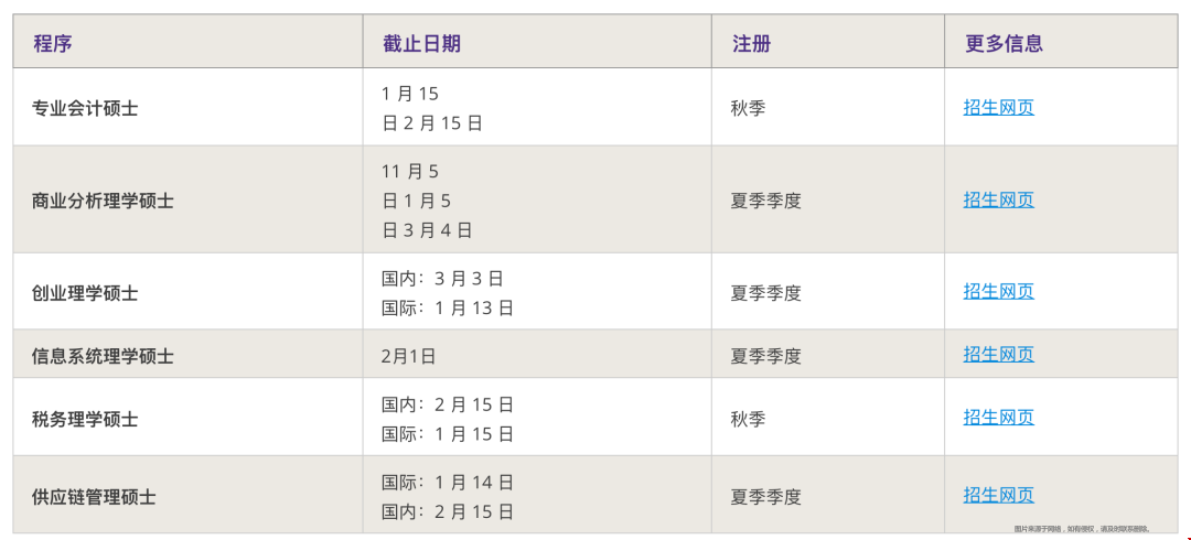 美國(guó)熱門(mén)研究生項(xiàng)目截止日期匯總.jpg