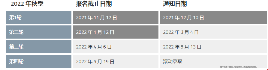 凱斯西儲(chǔ)大學(xué)BA碩士申請條件.png