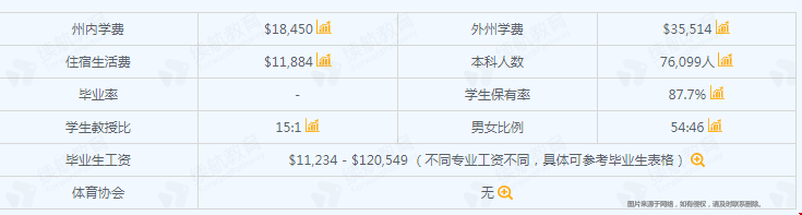 賓夕法尼亞州立大學(xué)是好學(xué)校嗎.png