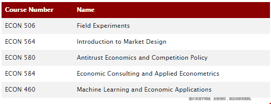 南加州大學(xué)應(yīng)用經(jīng)濟(jì)與計量碩士課程設(shè)置.png