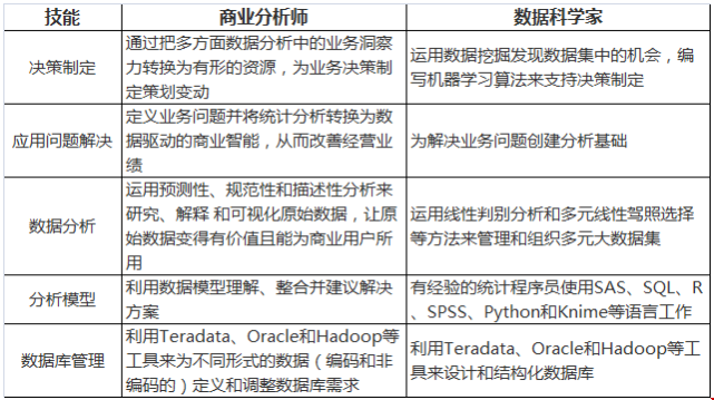DS與BA錄取.png