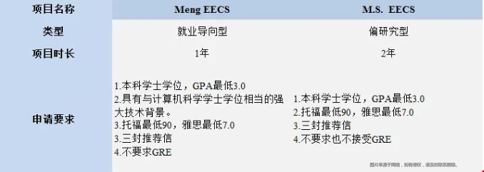 美國(guó)EE專業(yè)留學(xué)如何選校.png