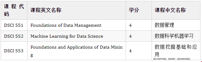 必修課.png