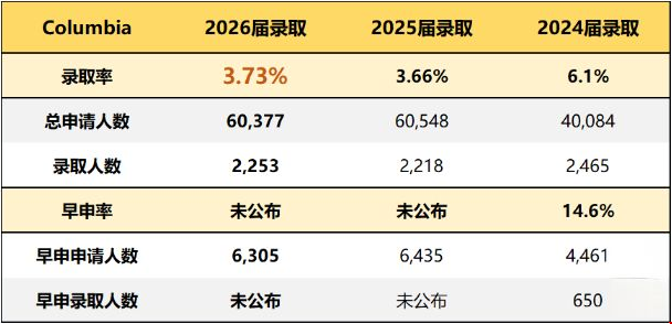 哈佛耶魯錄取率再創(chuàng)新低.png