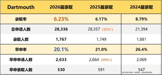 哈佛耶魯錄取率再創(chuàng)新低.png