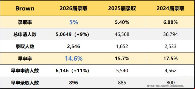 哈佛耶魯錄取率再創(chuàng)新低.png