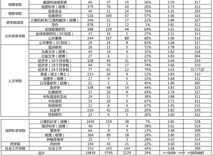 德州奧斯汀大學(xué)研究生錄取條件.png