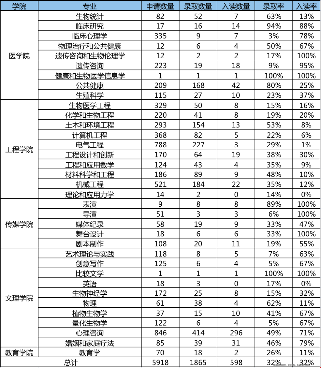 美國(guó)西北大學(xué)碩士項(xiàng)目申請(qǐng)解析.png