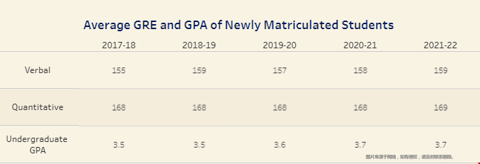 杜克大學計算機科學研究生申請要求.png