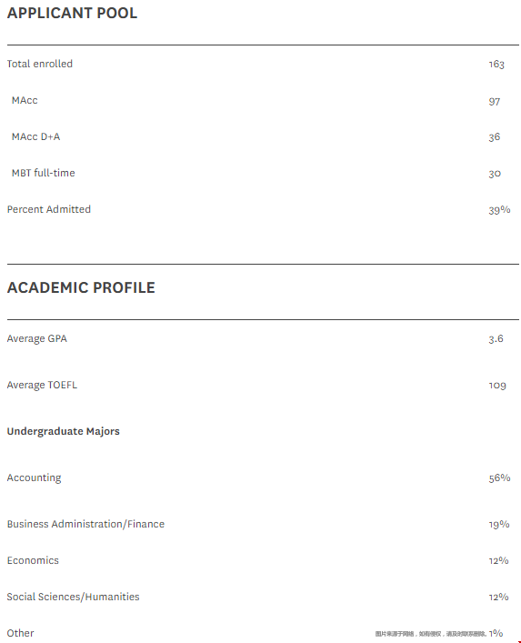 南加州大學MAcc項目申請.png