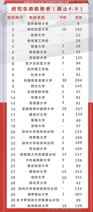 美國(guó)大學(xué)研究生申請(qǐng)條件.png