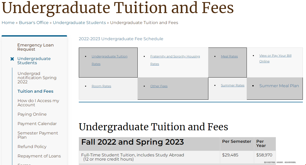 2022-23學(xué)年理海大學(xué)本科學(xué)費.png
