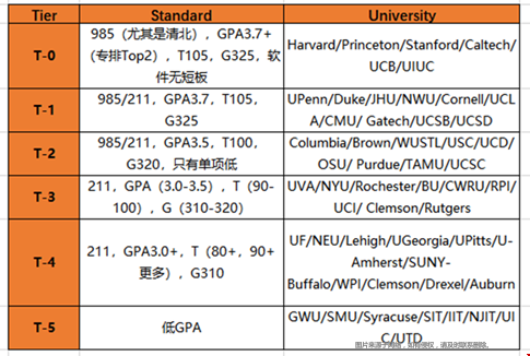美國(guó)電氣工程研究生錄取分?jǐn)?shù)線.png