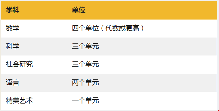 密蘇里大學新聞學院申請難嗎.png
