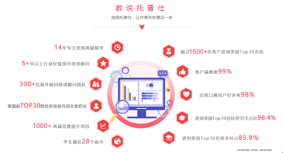 美國留學好機構.png