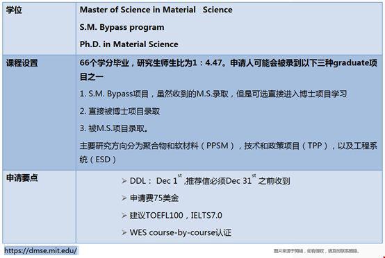 美國材料工程專業(yè)申請.jpg