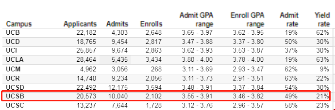 加州大學圣塔芭芭拉分校本科轉學.png