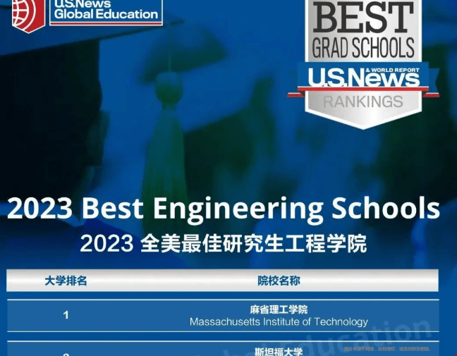 美國工程學(xué)院排名.png