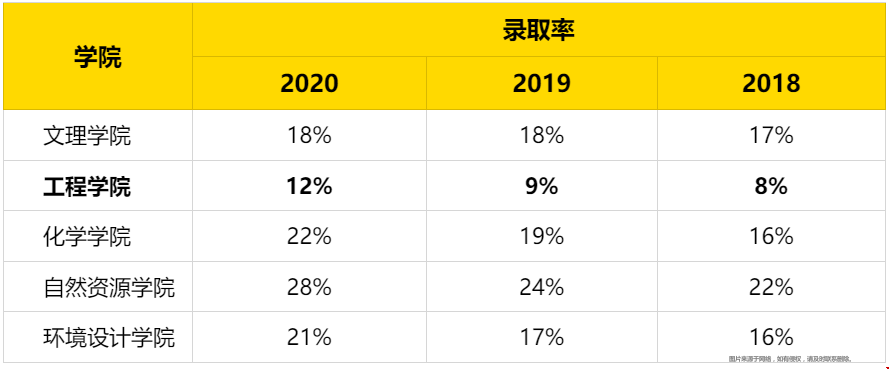 UCB大學(xué)工程學(xué)院好進(jìn)嗎.png