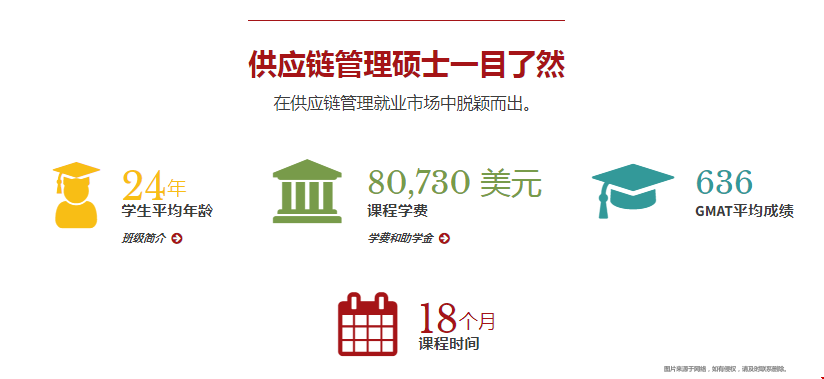 圣路易斯華盛頓大學(xué)供應(yīng)鏈管理.png