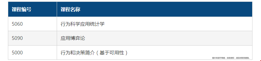 賓大行為與決策科學(xué)碩士申請.png