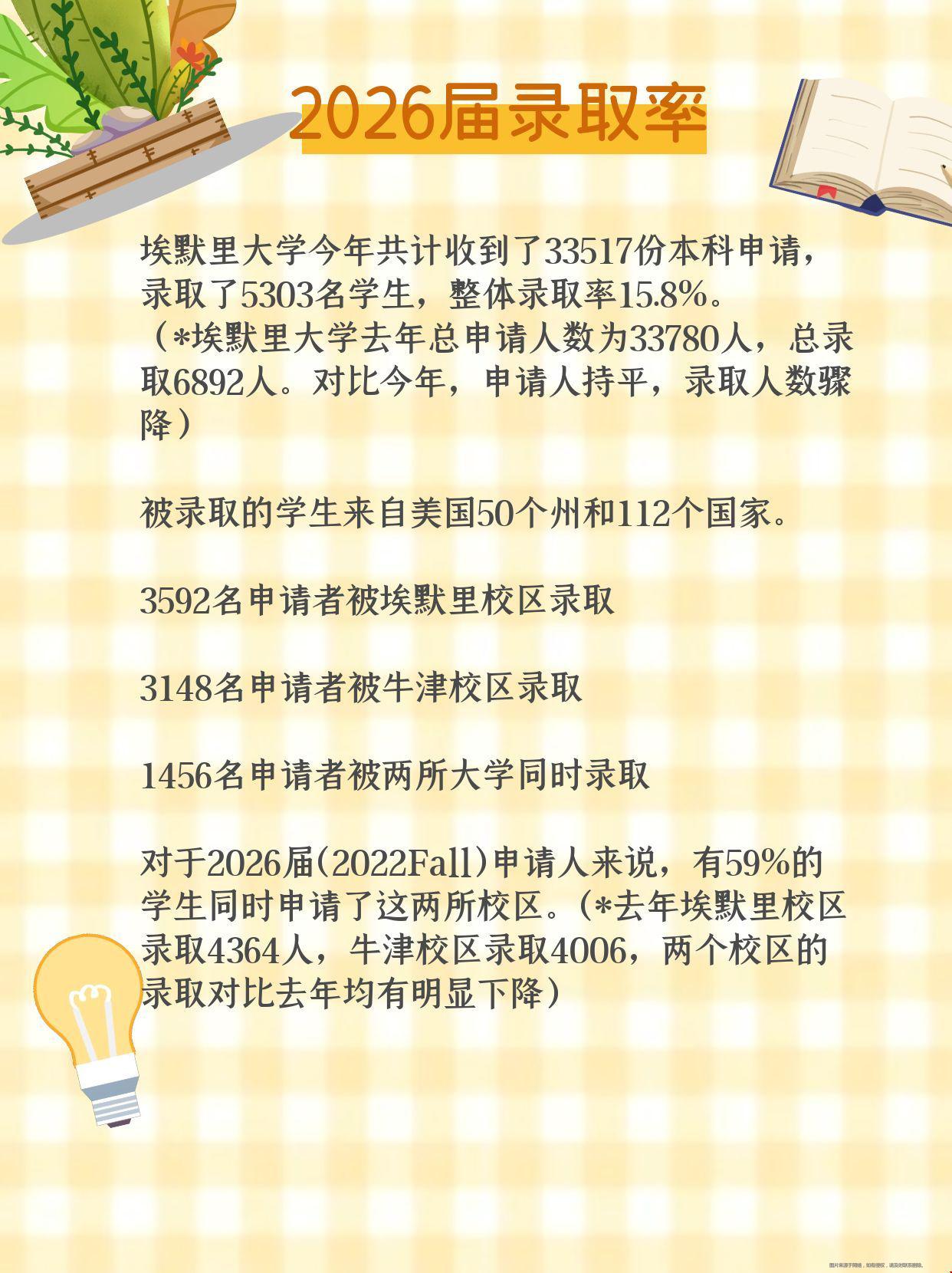 埃默里大學(xué)本科錄取數(shù)據(jù).jpg