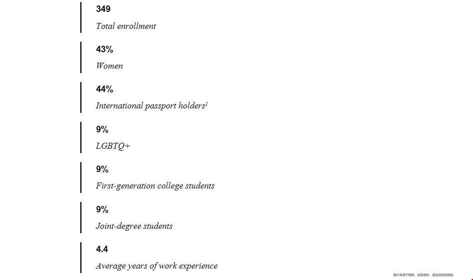 耶魯大學mba入學要求.png