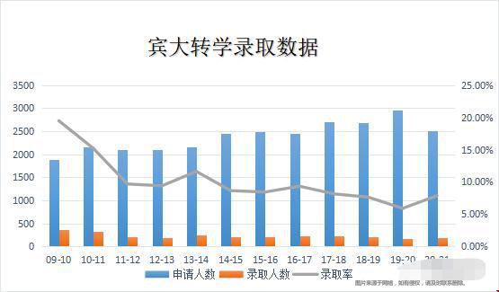 賓夕法尼亞大學(xué)轉(zhuǎn)學(xué)難度.jpg