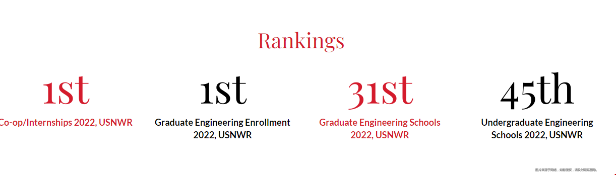 美國東北大學本科工程學院怎么樣.png