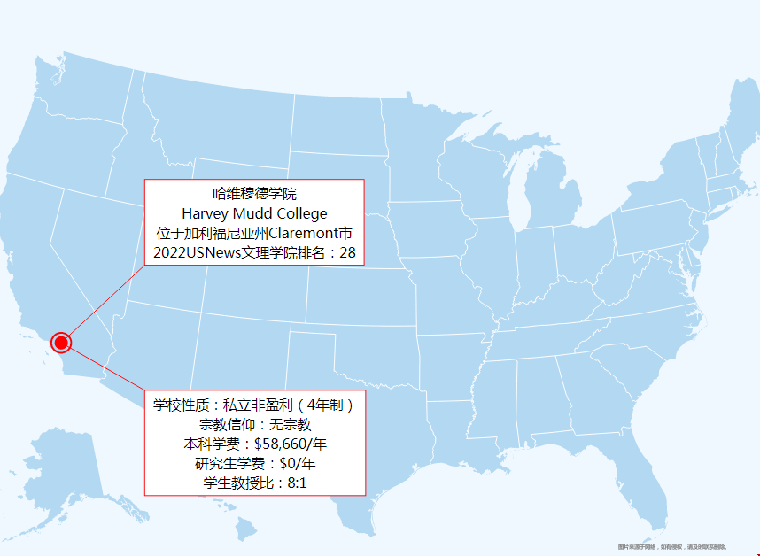 哈維穆德學(xué)院排名.png