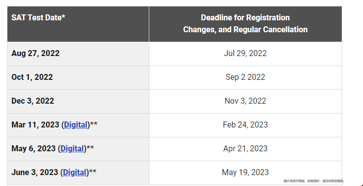 2022-2023年SAT考試時間公布.png