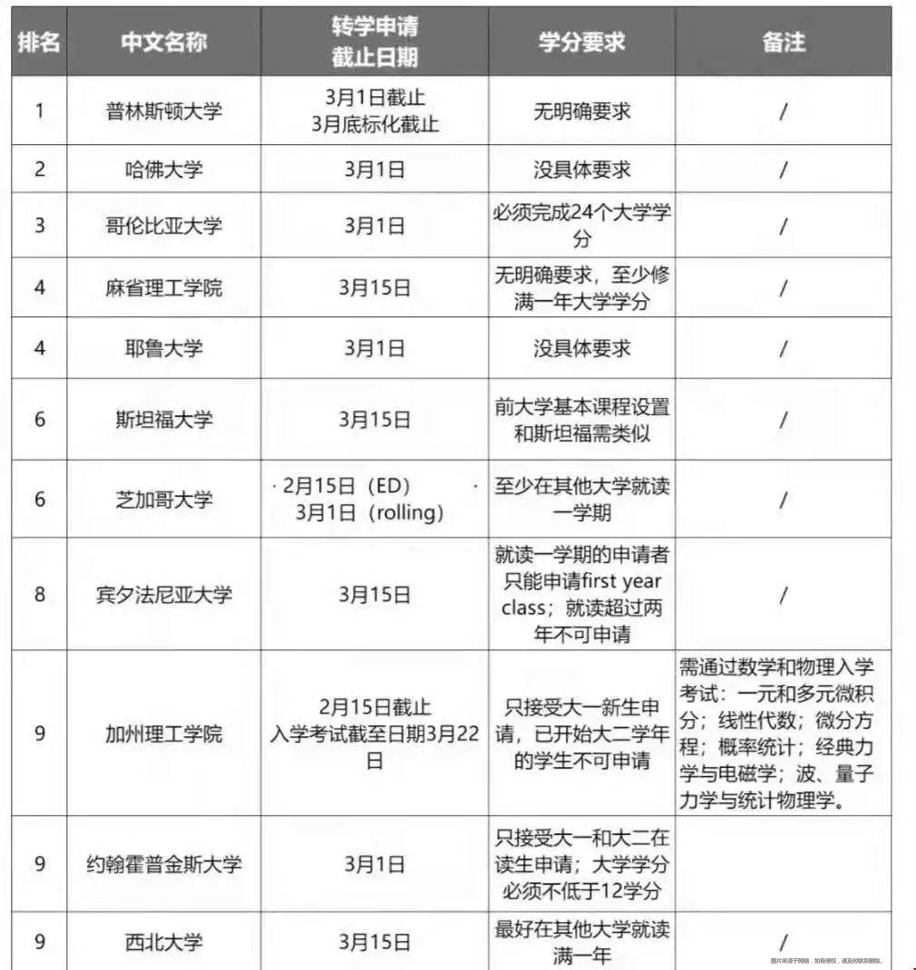 申請(qǐng)美國(guó)大學(xué)本科轉(zhuǎn)學(xué).jpg