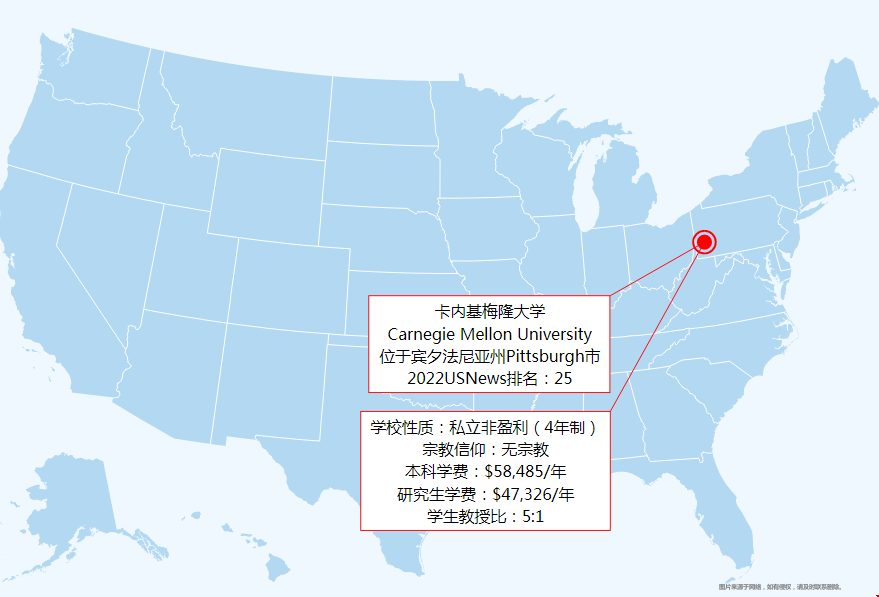 卡內(nèi)基梅隆大學(xué)本科專業(yè)排名.png