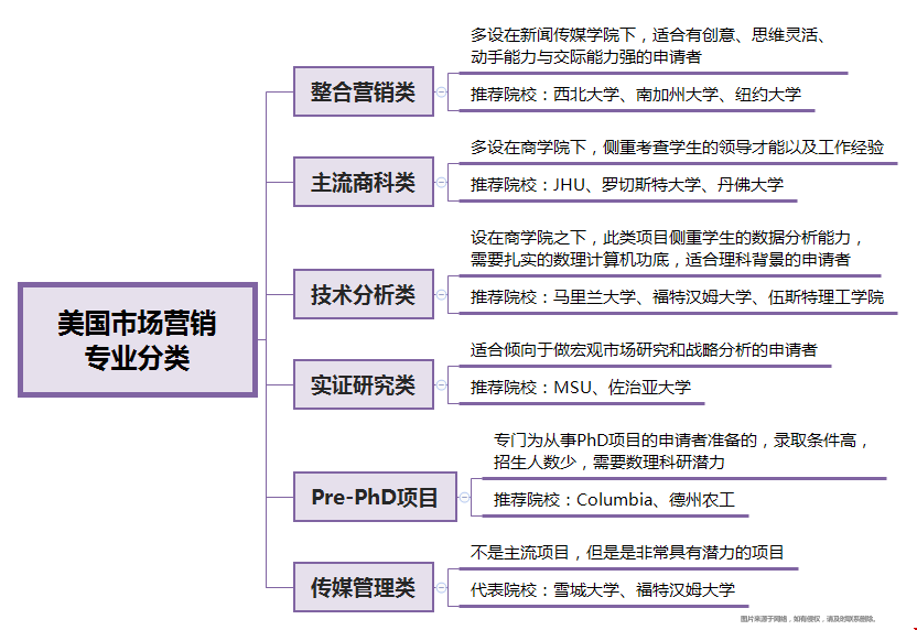 美國市場營銷碩士申請(qǐng)難度.png