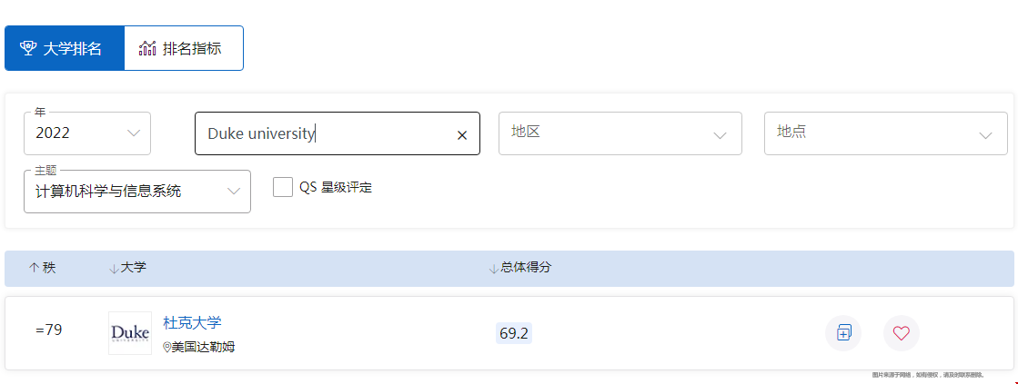 杜克大學(xué)計(jì)算機(jī)專(zhuān)業(yè)世界排名.png