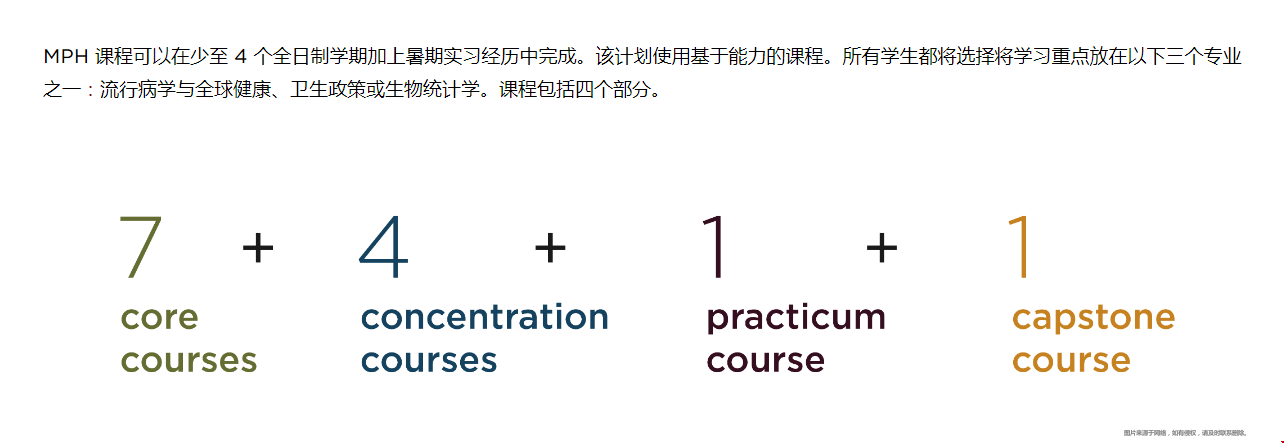 芝加哥大學(xué)MPH專業(yè).png