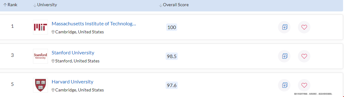 2023QS世界大學(xué)排名top100.png