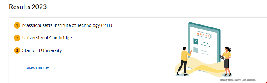 世界大學(xué)排名美國院校.png