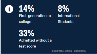 圣母大學(xué)拼分政策.png