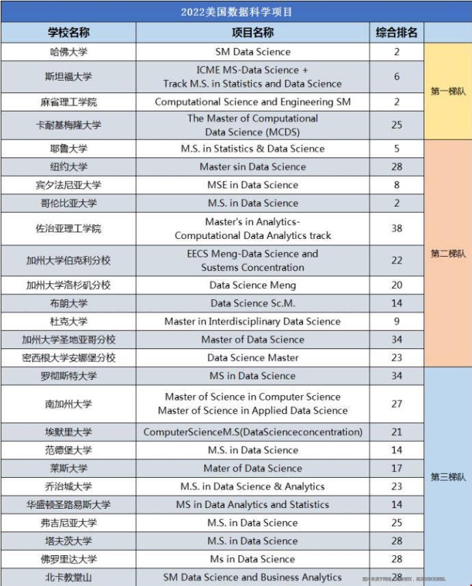 美國BS專業(yè)哪些大學(xué)比較好.png