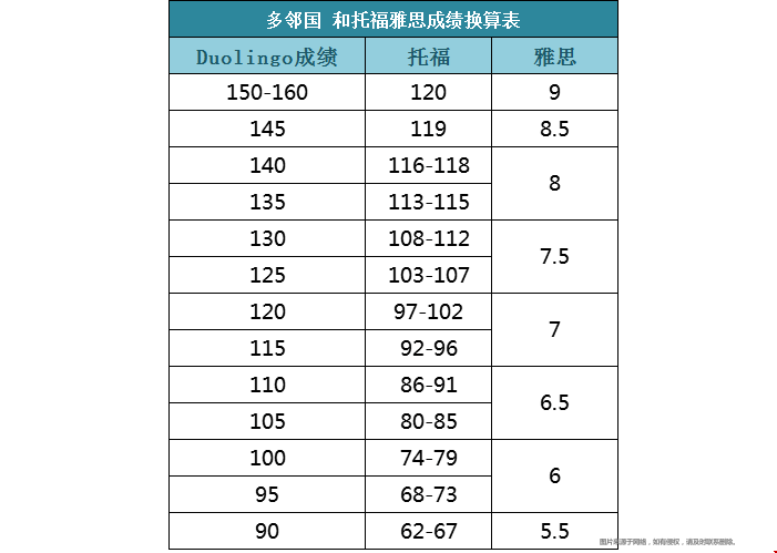 2023美國(guó)留學(xué)申請(qǐng)多鄰國(guó)成績(jī).png