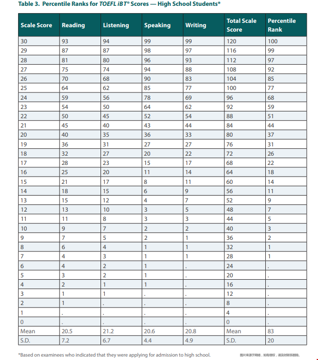ETS官方公布2021年全球托福成績報告.png