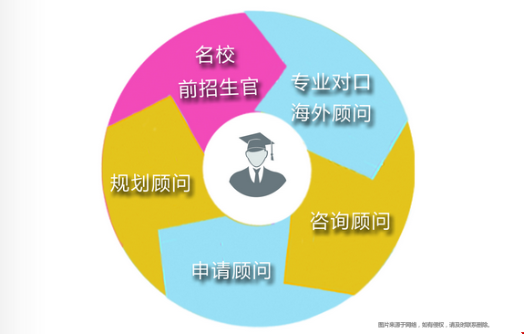 托普仕留學(xué)服務(wù)費(fèi)用.png