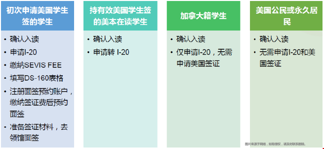 美國留學F1簽證申請流程.png