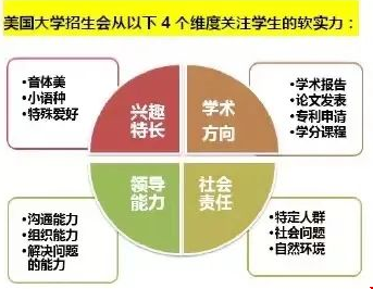 美本名校錄取.png