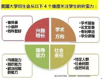 美國研究生申請(qǐng)軟實(shí)力的重要性.png
