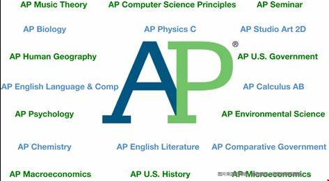 美國大學(xué)AP換學(xué)分的方式.png
