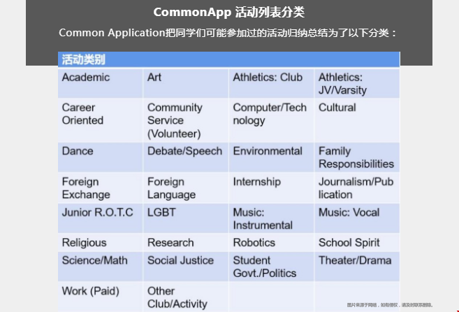 美國留學(xué)申請活動列表.png